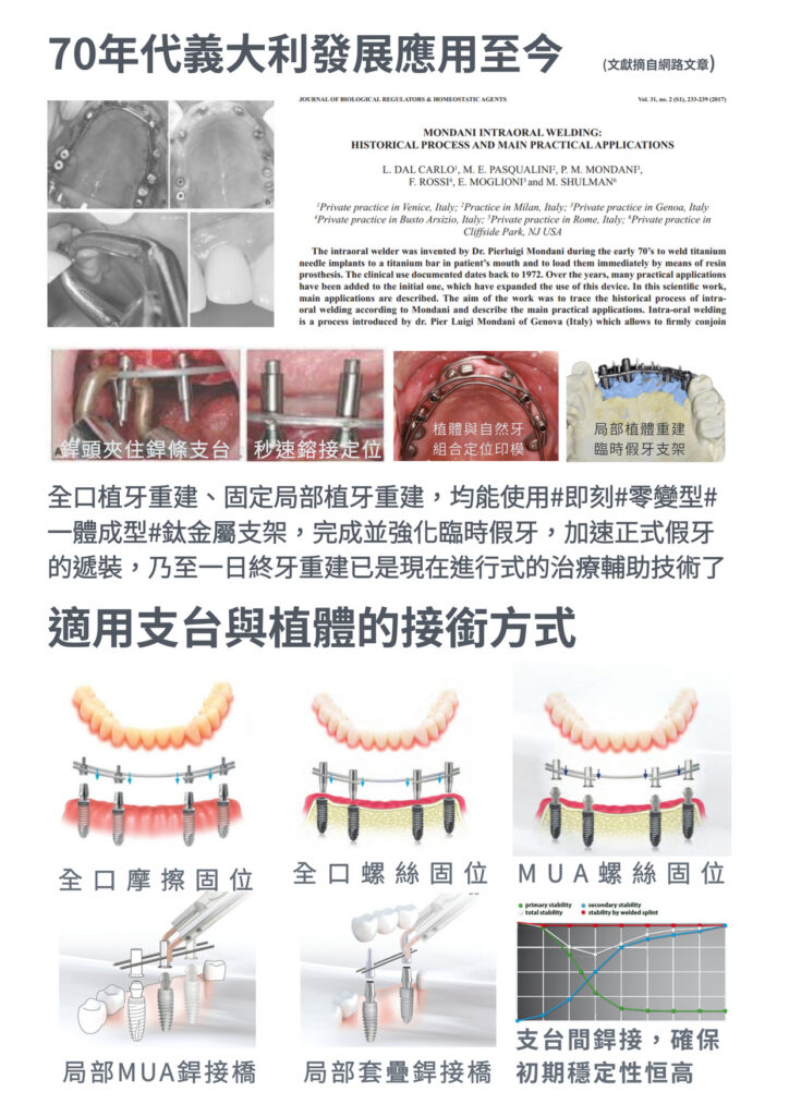 銲接技術沿革的中文介紹